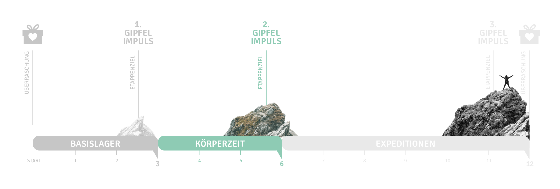 2. Etappe Detail